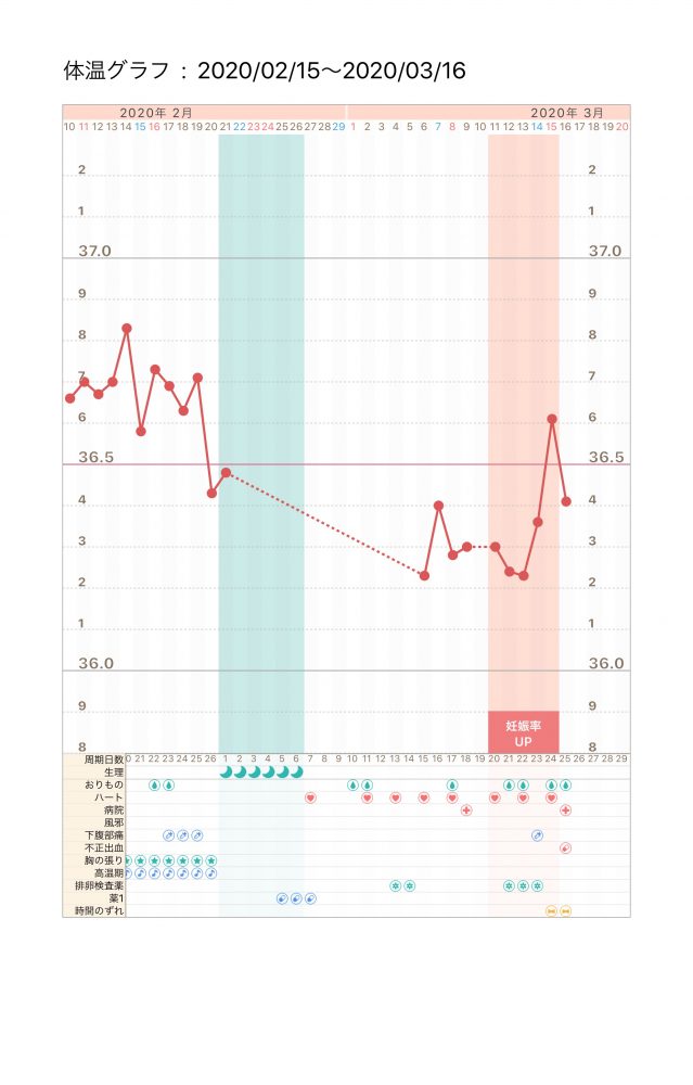 ラッキーテストで排卵チェック中です 今回もよろしくお願いします丨妊活サポート掲示板 こうのとり検査薬 Net