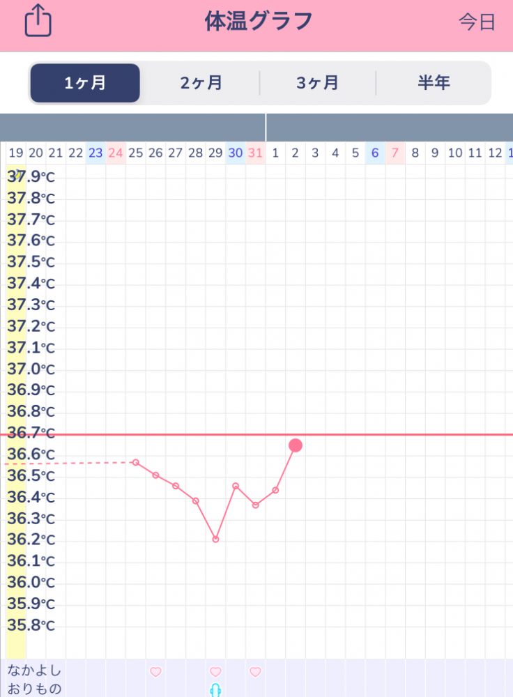 排卵とタイミングについて丨妊活サポート掲示板 こうのとり検査薬 Net