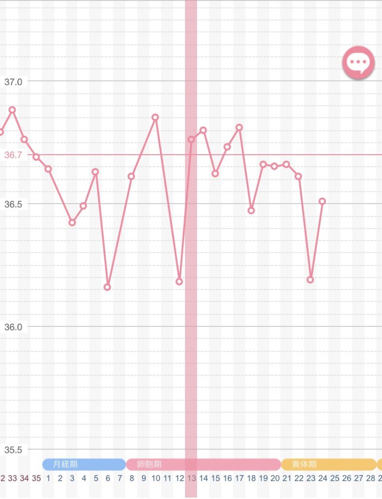 タイミングがわからないです こうのとり検査薬 Net