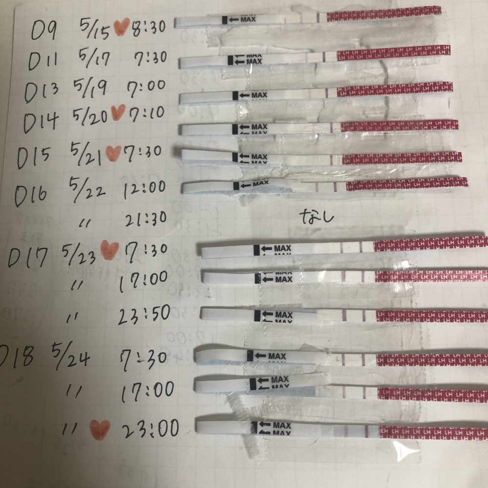 排卵検査薬のタイミングについて こうのとり検査薬 Net