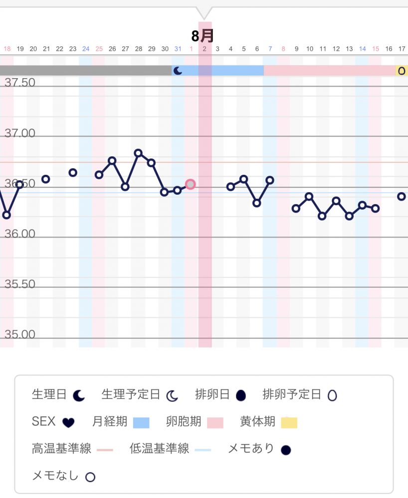 女の子産み分けについて こうのとり検査薬 Net