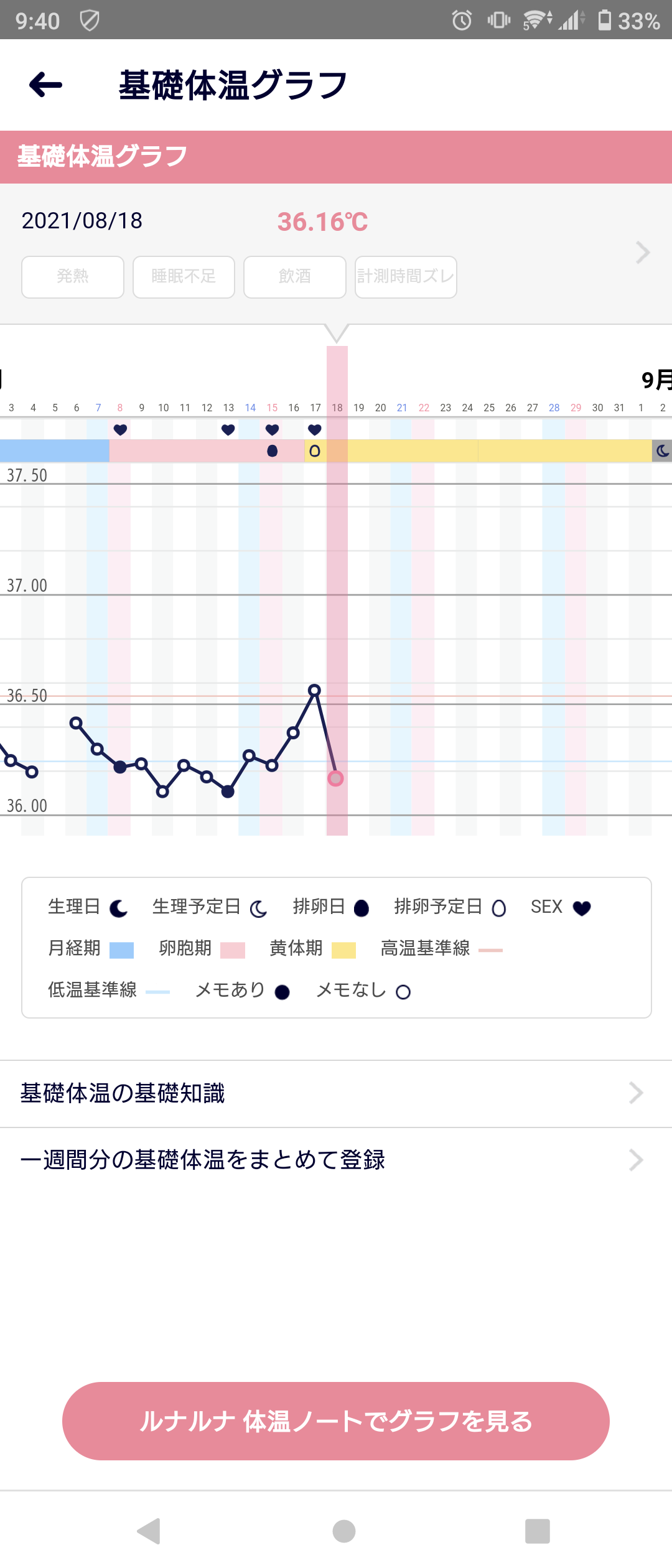 基礎体温のガタガタ丨妊活サポート掲示板 こうのとり検査薬 Net